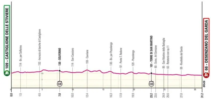Etapa 14 (Contrarrelógio Individual): Castiglione delle Stiviere - Desenzano del Garda, 31 km
