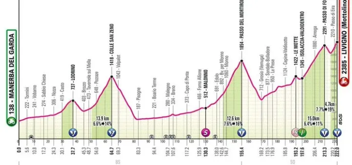 Etapa 15: Manerba del Garda - Livigno, 222 km