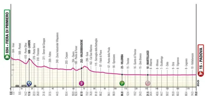 profile giroditalia2024stage18 6629915a41bcd