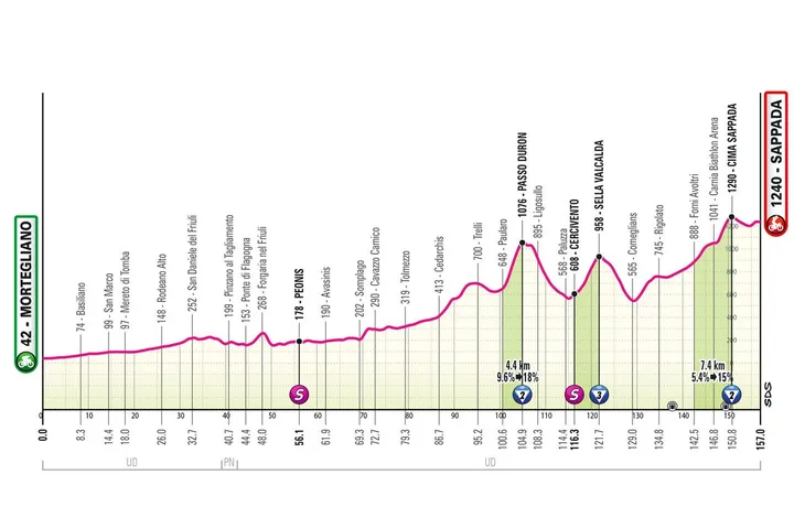 profile giroditalia2024stage19