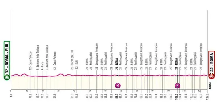 profile giroditalia2024stage21 6629918f9c61a