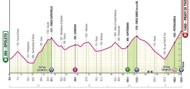 profile giroditalia2024stage8 6629907e6ef5a