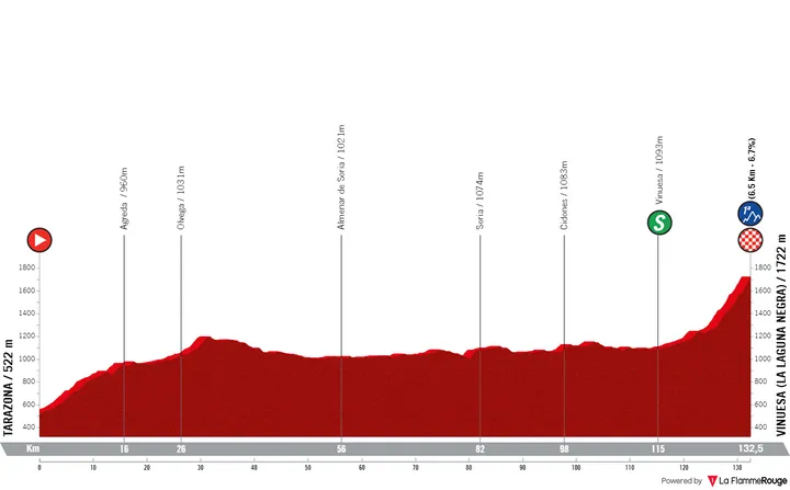 Etapa 6: Tarazona - Vinuesa (La Laguna Negra), 132,5 quilómetros