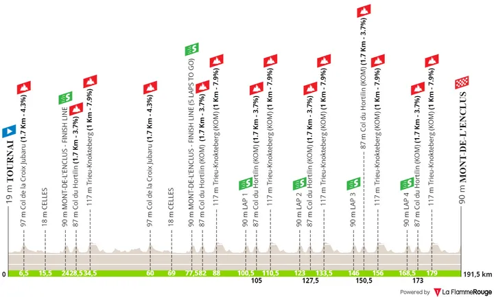 profile circuitfrancobelge2024