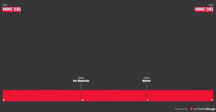 Prólogo: Vaduz - Vaduz, 4,8 quilómetros
