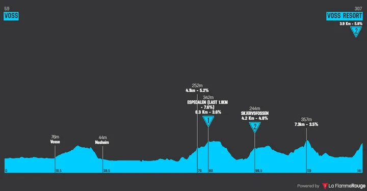 Stage 1: Voss - Voss Resort, 141 kilometers