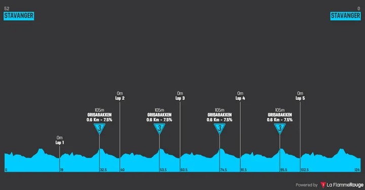 Stage 4: Stavanger - Stavanger, 124 kilometers