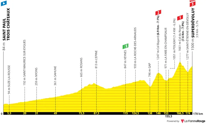 Stage 17: Saint-Paul-Trois-Châteaux - Superdévoluy, 178 kilometers