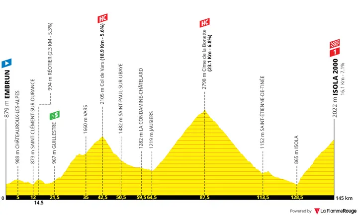 Etapa 19: Embrun - Isola 2000, 145 quilómetros
