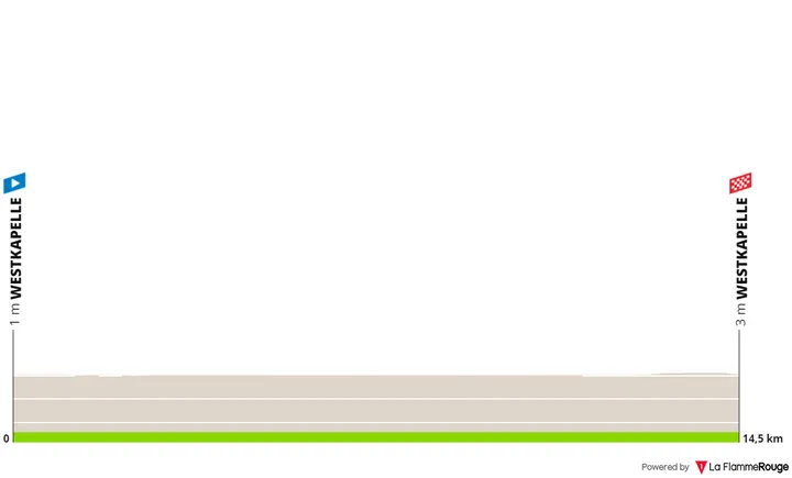 Stage 1 (ITT): Westkapelle - Westkapelle, 14.7 kilometers