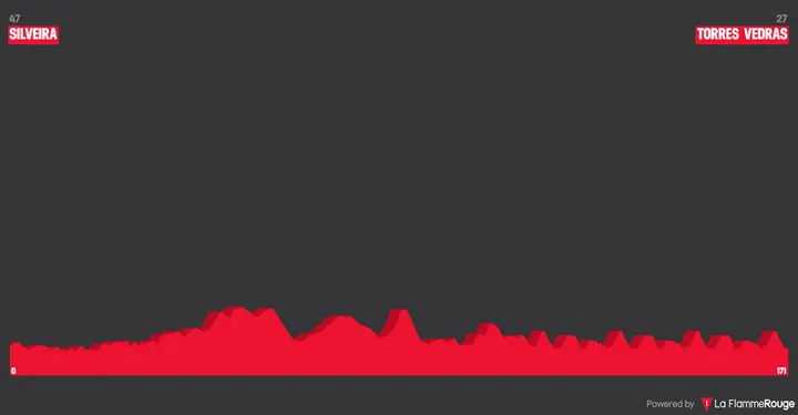 2ª Etapa Silveira -Torres Vedras 170,55kms