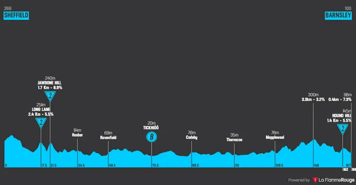 Stage 3: Sheffield - Barnsley, 166.5 kilometers