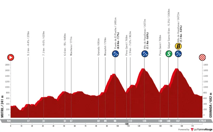 Stage 9: Motril - Granada, 179.3 kilometers
