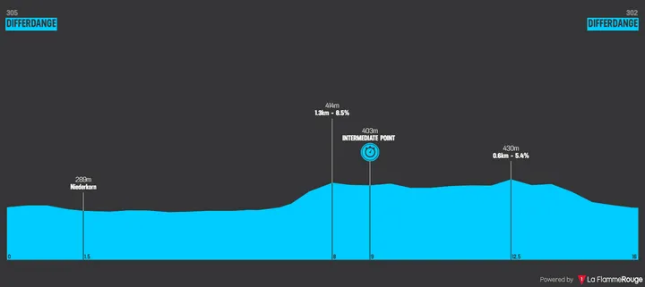 Stage 4 (ITT): Differdange - Differdange, 15.6 kilometers
