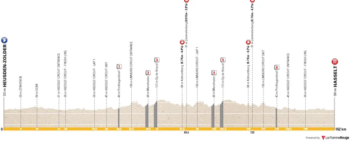 Heusden-Zolder - Hasselt, 162 quilómetros