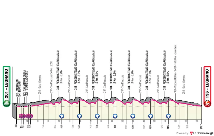 Legnanon - Legnano, 174,7 quilómetros&nbsp;