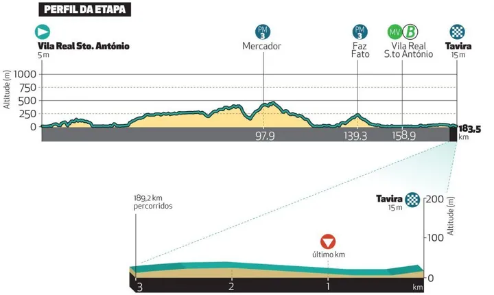 Etapa 3