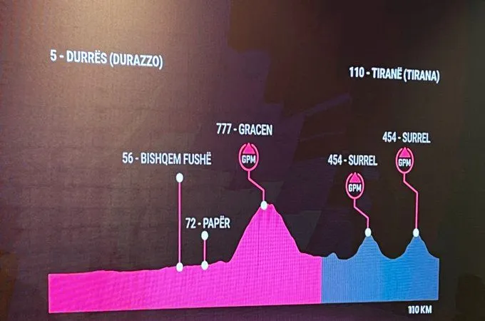 Stage 1. @StefanoRizzato