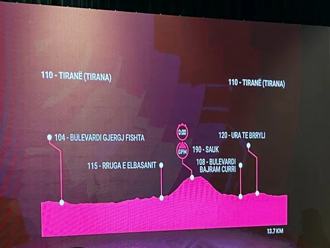 Stage 2. @StefanoRizzato