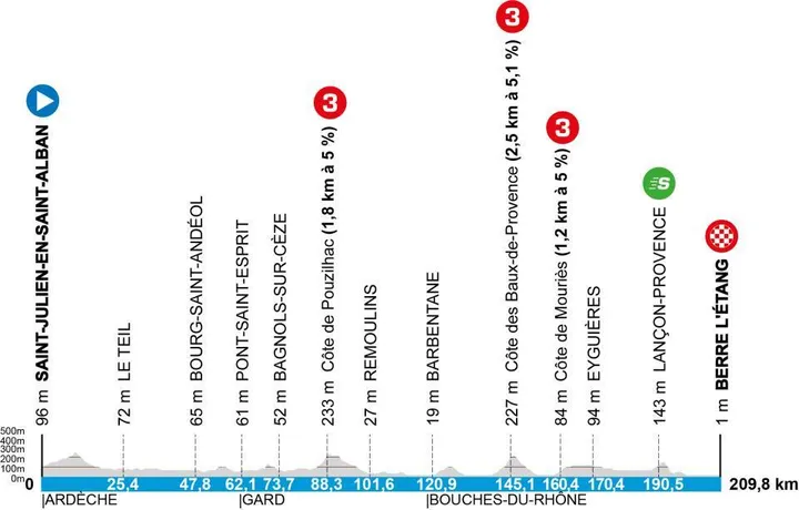 Etapa 6: Saint-Julien-en-Saint-Alban - Berre L'Étang, 209,8 quilómetros