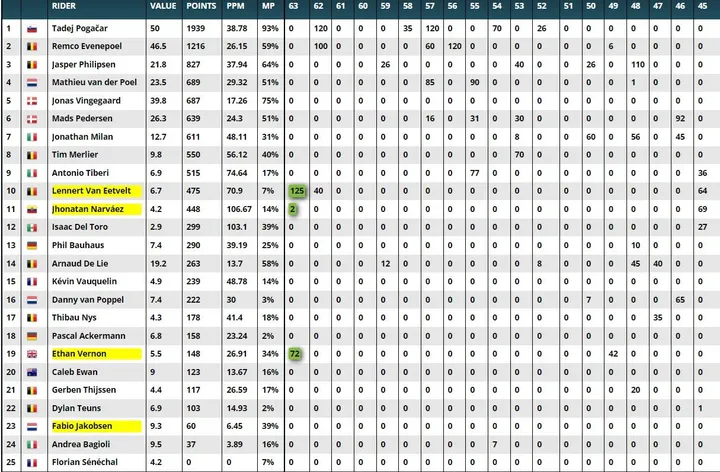 2024 Winning team (Budget game)