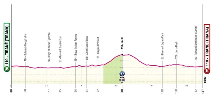 Tirana - Tirana (contrarrelógio)&nbsp; 13,7 km