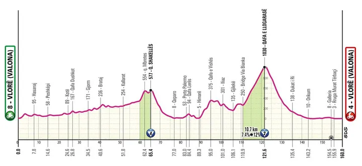 &nbsp;Valónia - Valónia&nbsp; &nbsp;- 160 km