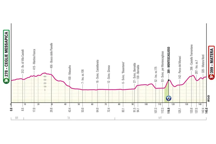 Ceglie Messapica - Matera&nbsp; &nbsp;-&nbsp; 144 km