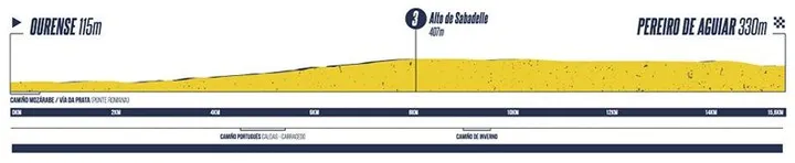 3ª etapa do Gran Camiño (Contra-relógio Individual): Ourense, 15,5 km