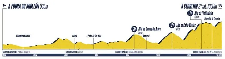 4ª etapa do Gran Camiño: A Pobra do Brollón - Pedrafita do Cebreiro (142 km)