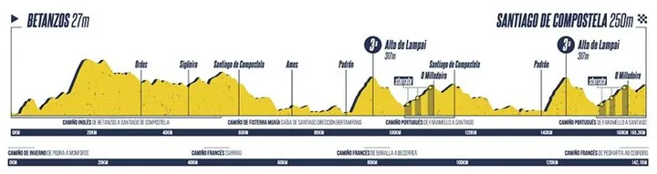 5ª etapa do Gran Camiño: Betanzos - Santiago de Compostela (165,3 km)