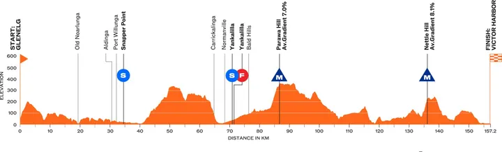Stage 4: Glenelg - Victor Harbor, 158 kilometers