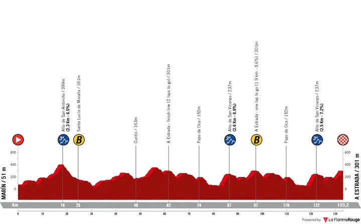 Stage 2: Marín - A Estrada, 133.2 kilometers