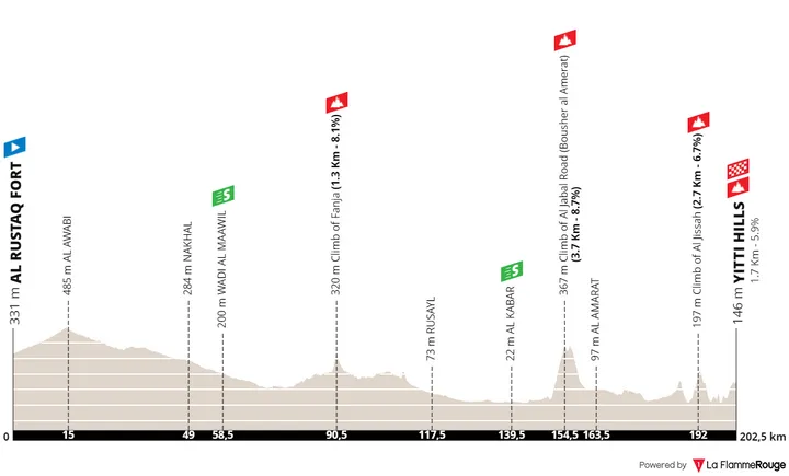 2ª etapa: Forte de Al Rustaq - Yitti Hills, 202,9 quilómetros