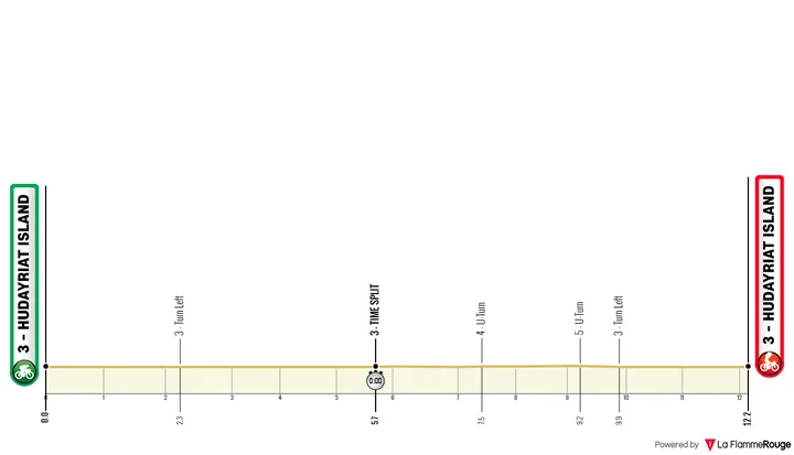 2ª etapa (contra-relógio individual): Ilha Hudaryriat - Ilha Hudayriat, 12,1 quilómetros