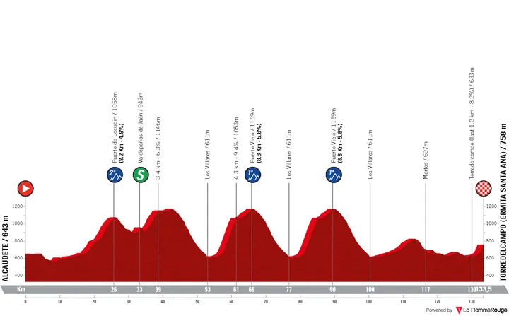 Etapa 2: Alcaudete - Torrelcampo (Ermita Santa Ana), 133,4 quilómetros