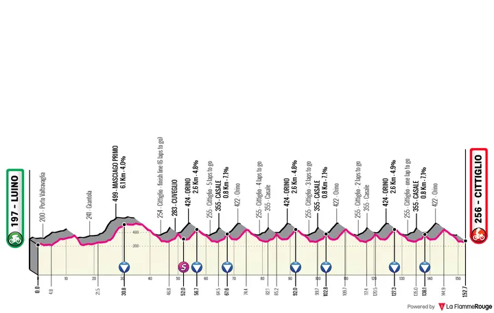 Luino - Cittiglio, 152,7 quilómetros