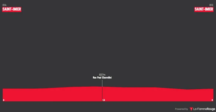 Prologue: Saint-Imier - Saint-Imier, 3.4 kilometers