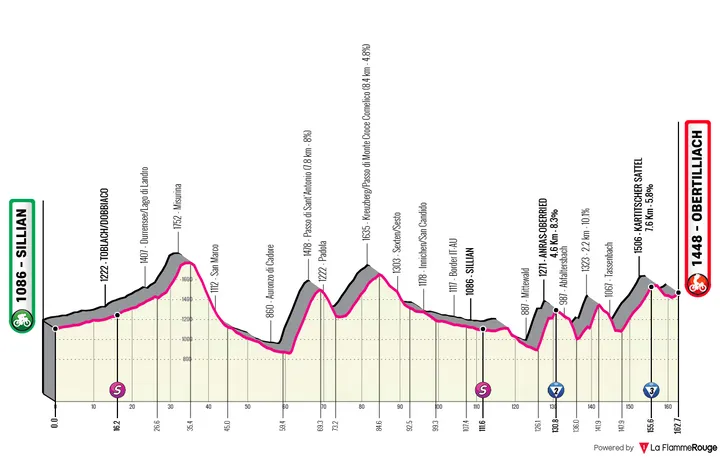 Stage 4: Sillian - Obertilliach, 162.7 kilometers