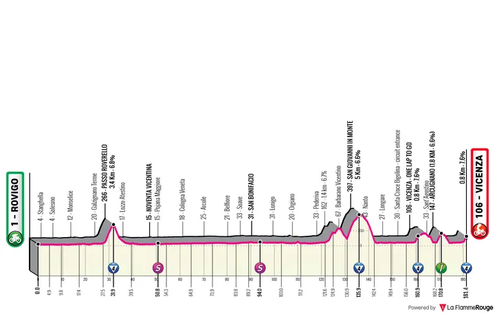 Rovigo - Vicenza (Monte Berico), 180 quilómetros