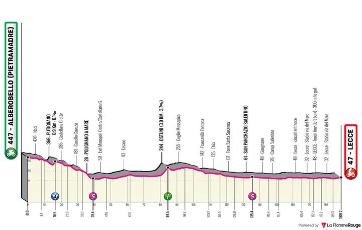 Alberobello - Lecce, 189 kilometers