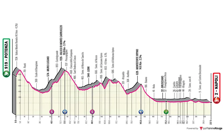 Potenza - Napoli, 227 kilometers