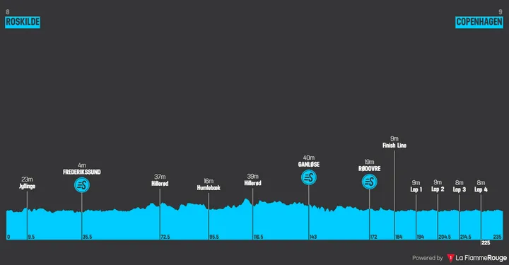 Roskilde - Copenhagen, 235 kilometers