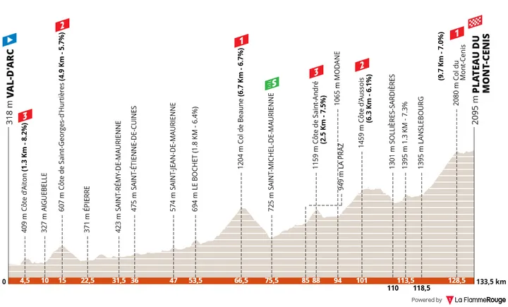Etapa 8: Val d'Arc - Plateau du Mont-Cenis, 133,5 quilómetros