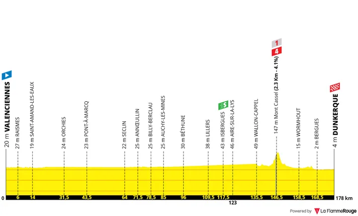 profile tourdefrance2025stage3