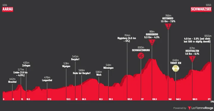 2ª etapa: Aarau - Schawazsee, 177 quilómetros
