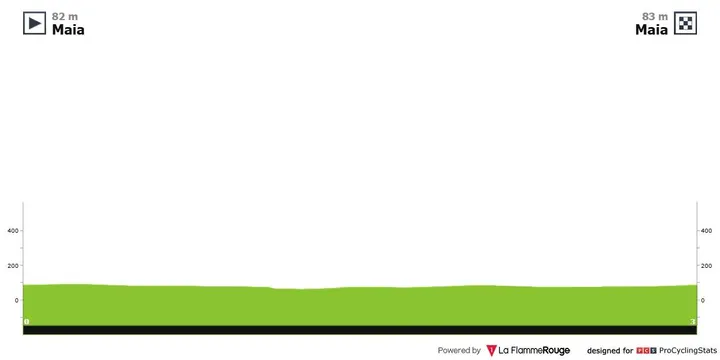 Prólogo: Maia - Maia;&nbsp;3.4km