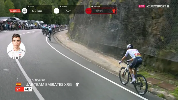 Juan Ayuso foi deixado para trás e perdeu quase 8 minutos para os adversários diretos