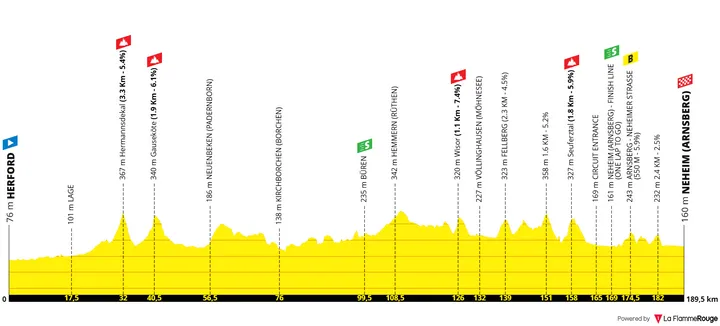Profile_DeutschlandTour2025stage2