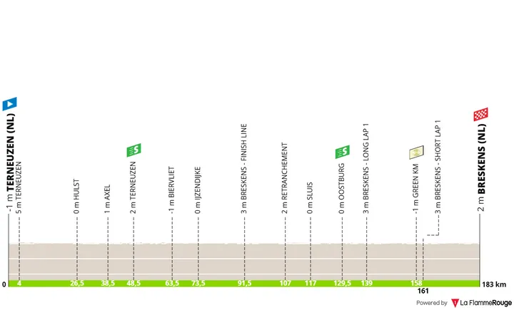 1ª etapa: Terneuzen - Breskens, 183 quilómetros